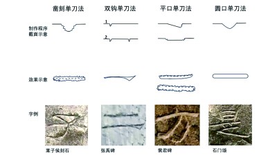 用刻字法为“昆仑石刻”断代shi